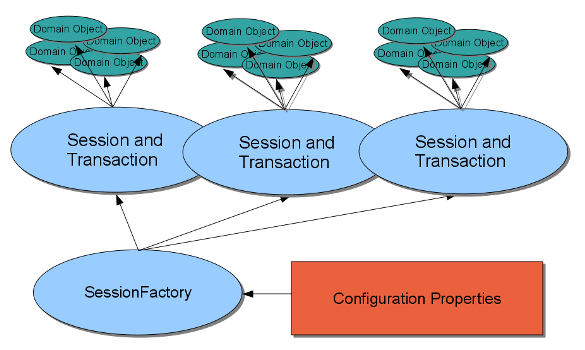 ClusterJ user view of application and
        environment