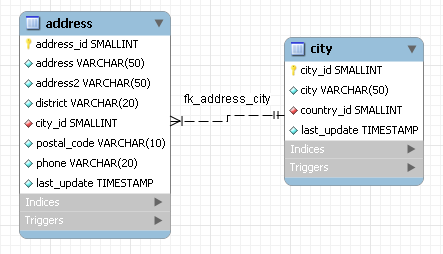 Adding tables to the canvas