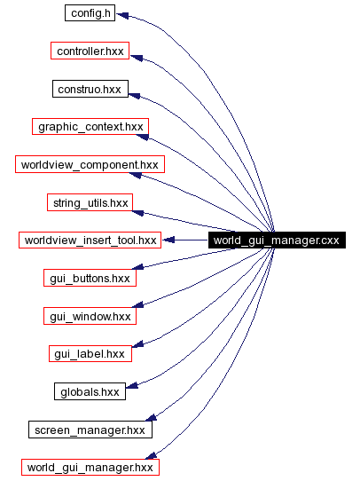 Include dependency graph